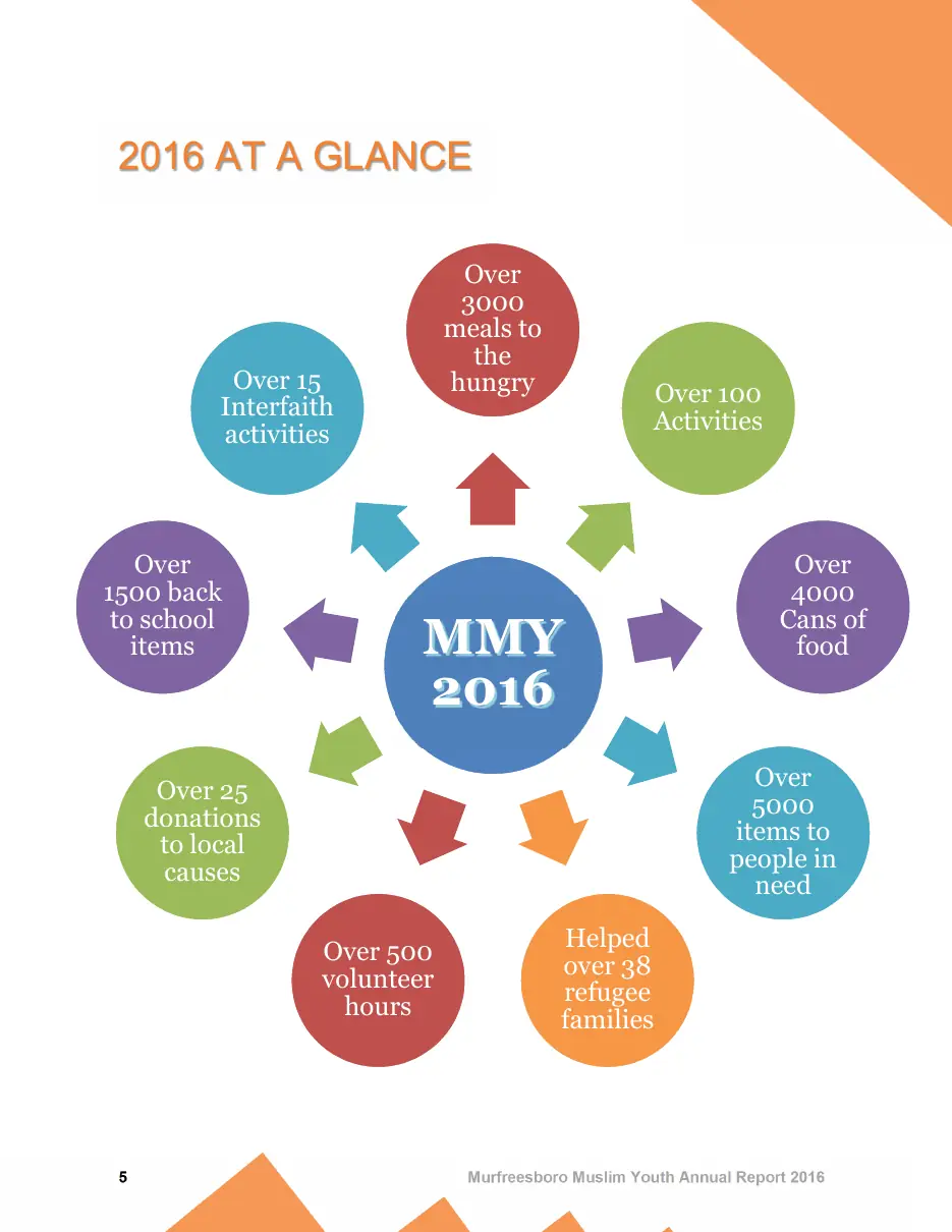 Page 5 of the 2016 annual report
