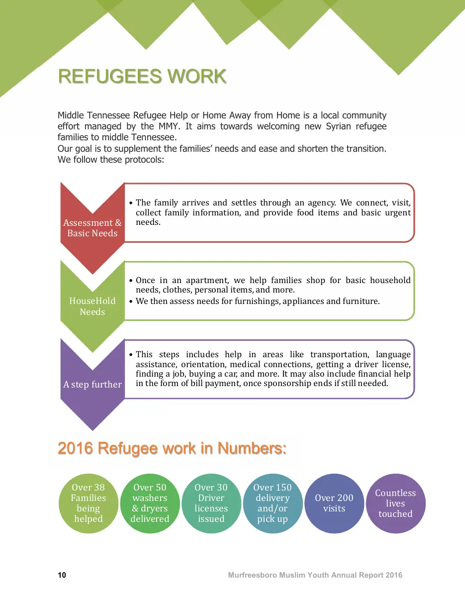 Page 10 of the 2016 annual report