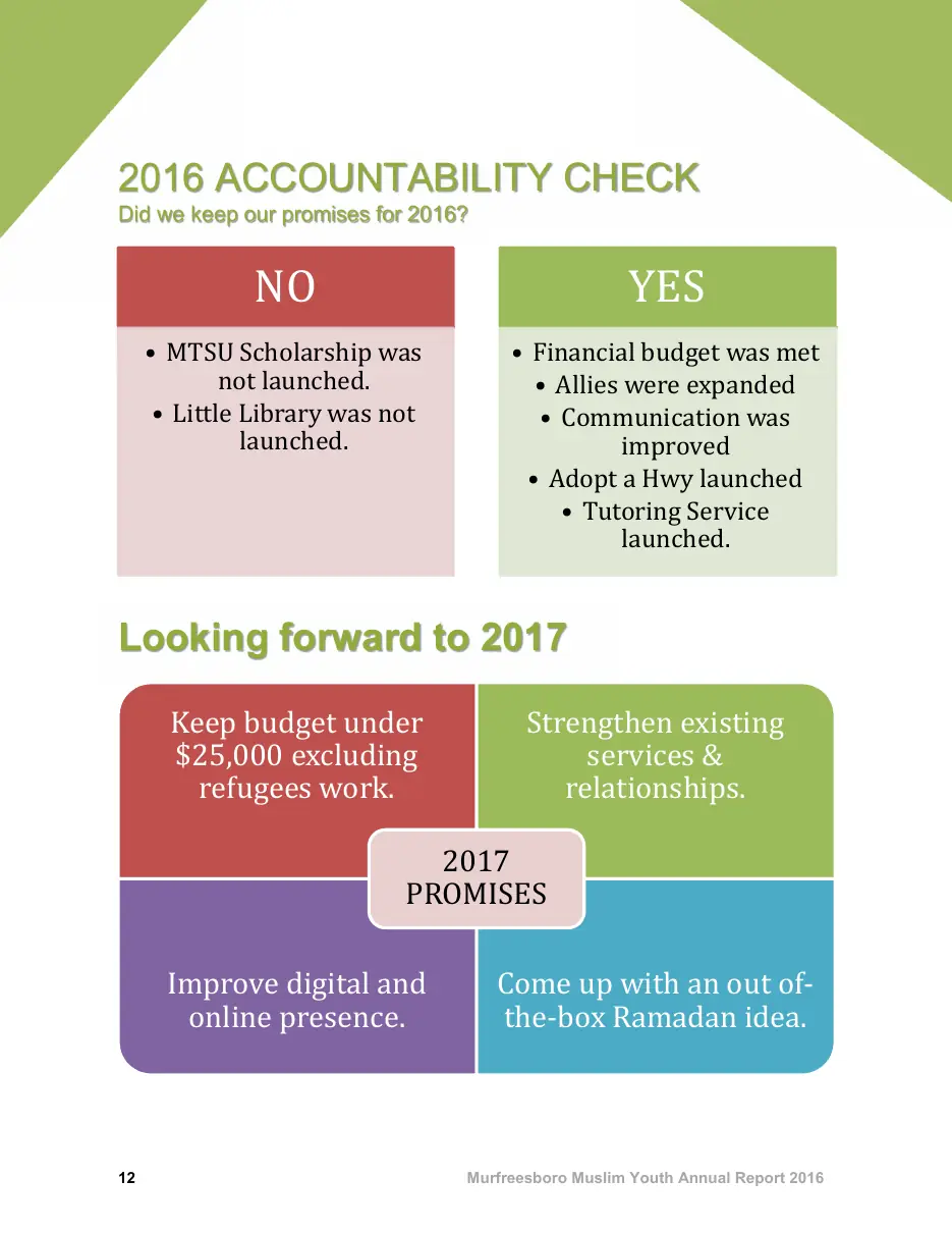 Page 12 of the 2016 annual report