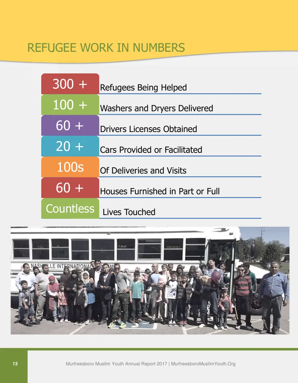 Page 13 of the 2017 annual report