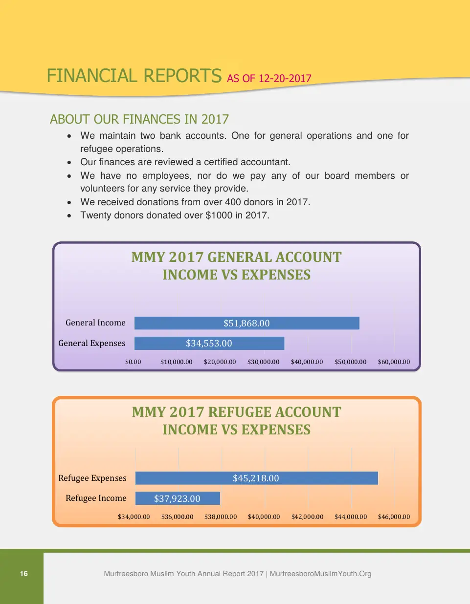 Page 16 of the 2017 annual report
