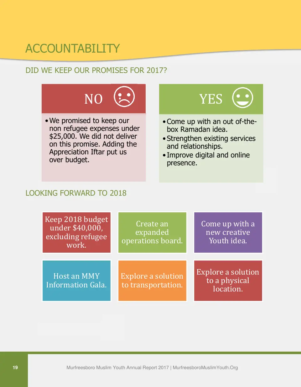 Page 19 of the 2017 annual report
