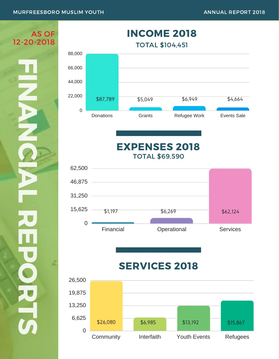 Page 9 of the 2018 annual report