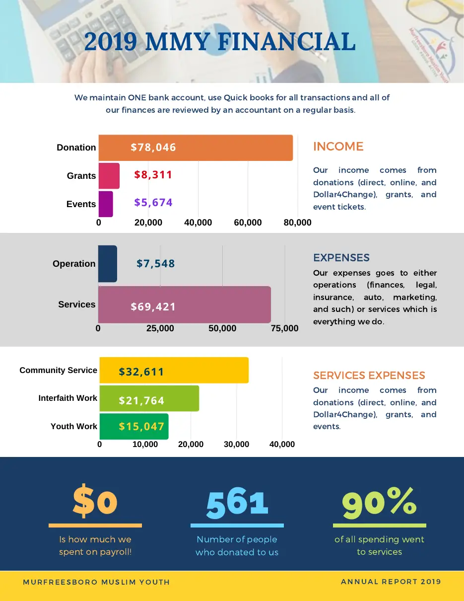 Page 9 of the 2019 annual report