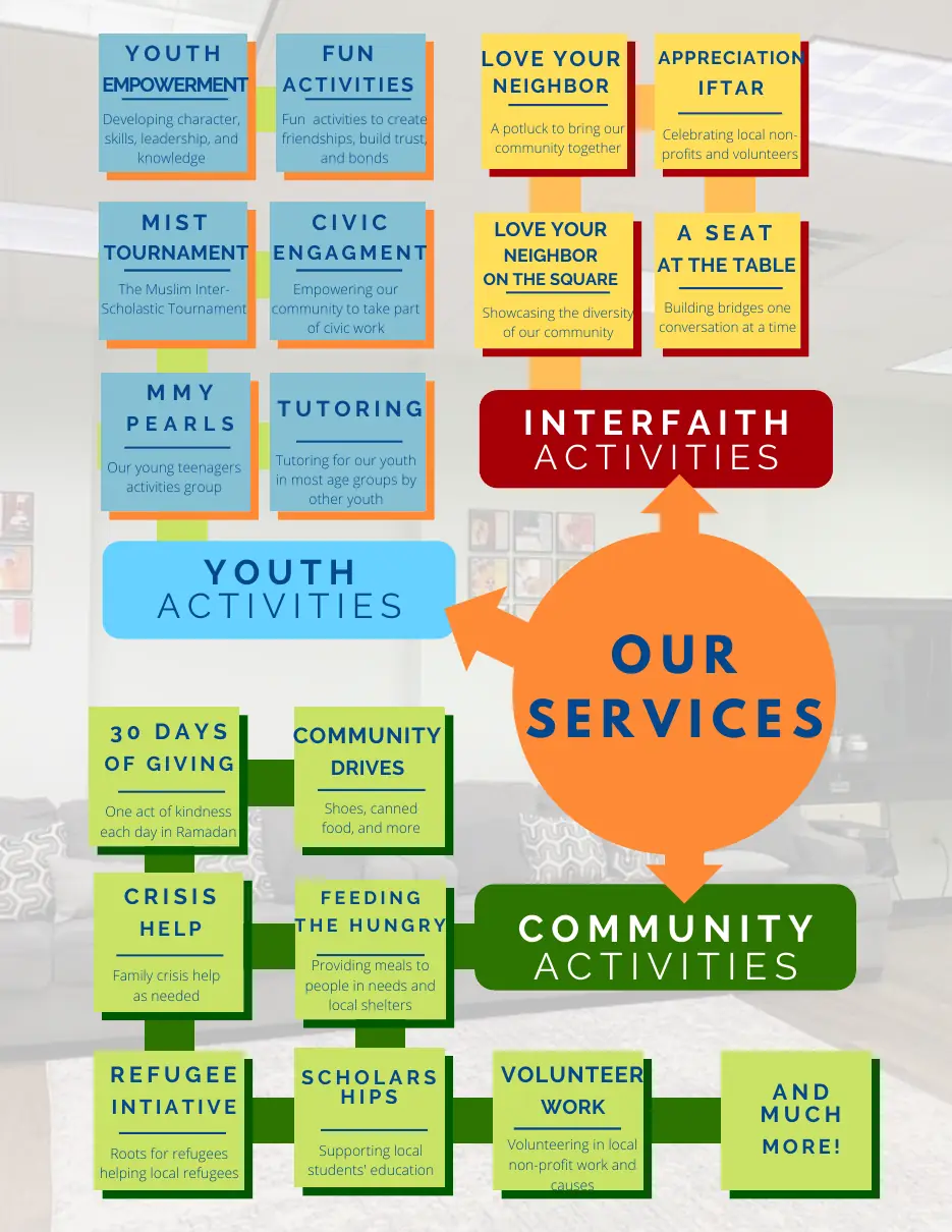 Page 5 of the 2021 annual report