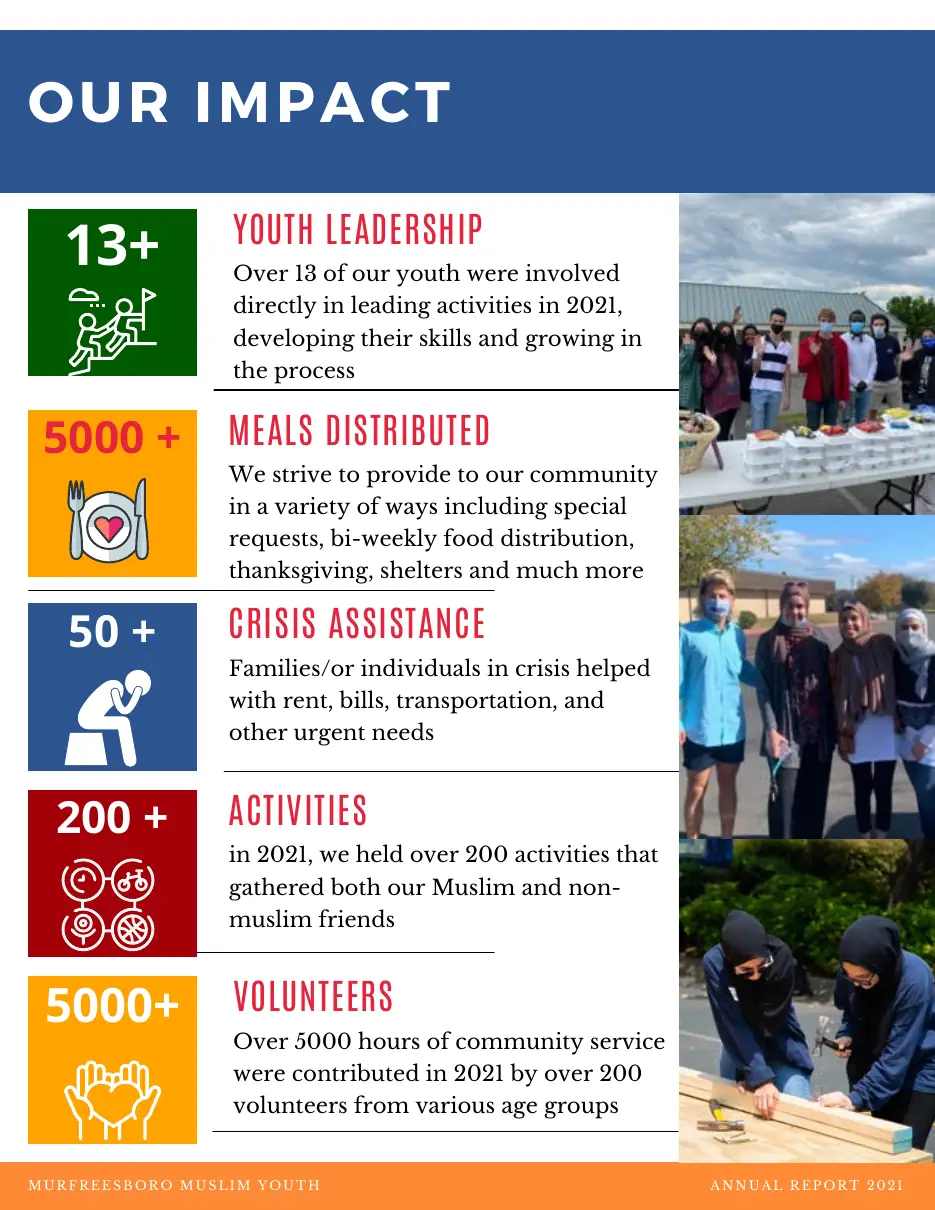 Page 9 of the 2021 annual report