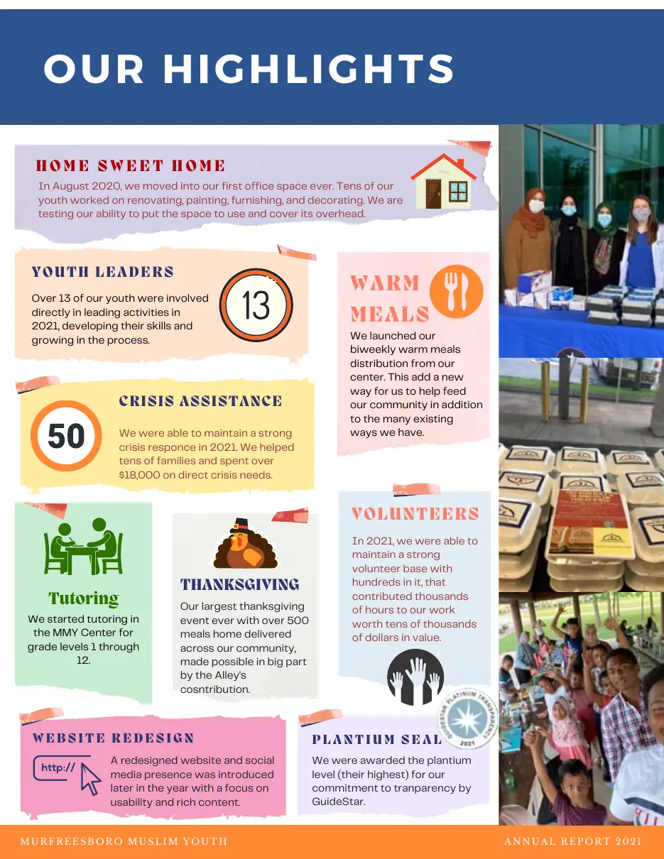 Page 10 of the 2021 annual report