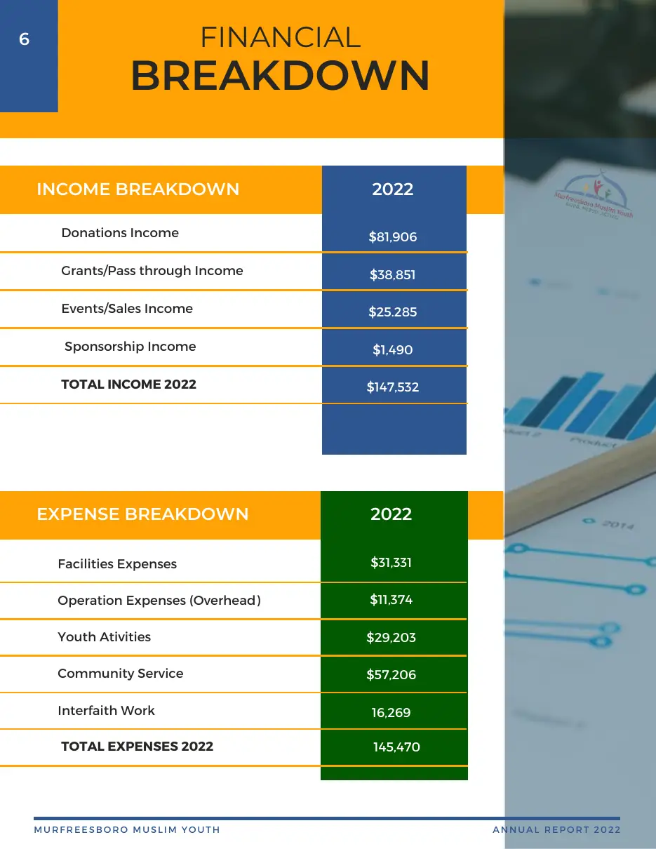 Page 8 of the 2022 annual report