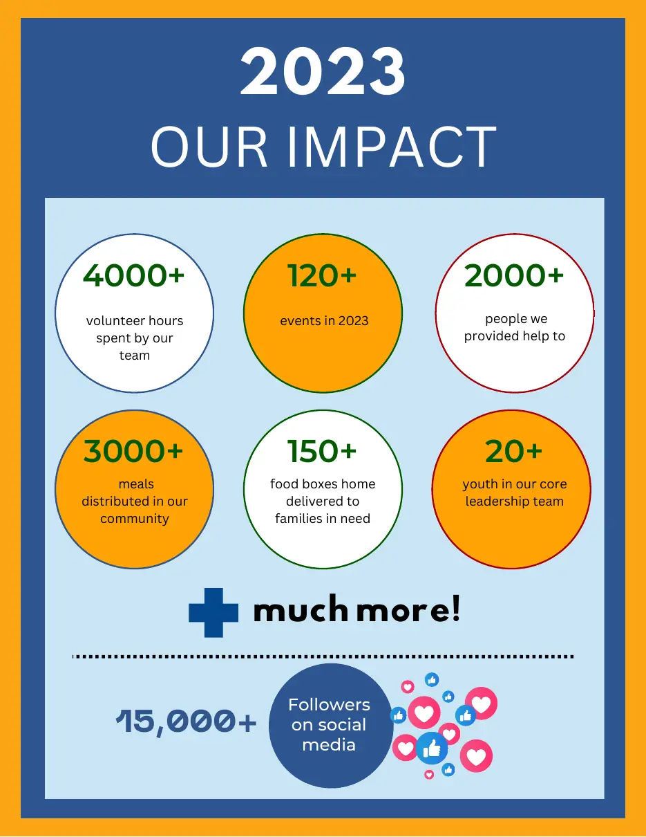 Page 10 of the 2023 annual report
