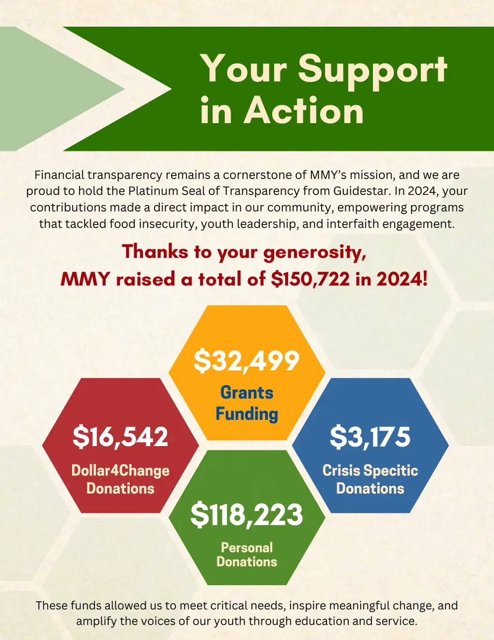 Page 5 of the 2024 annual report