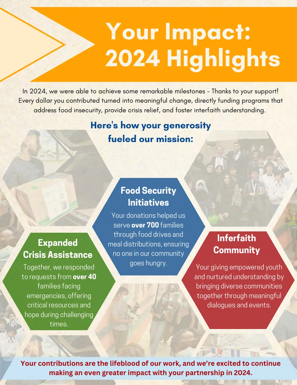 Page 7 of the 2024 annual report