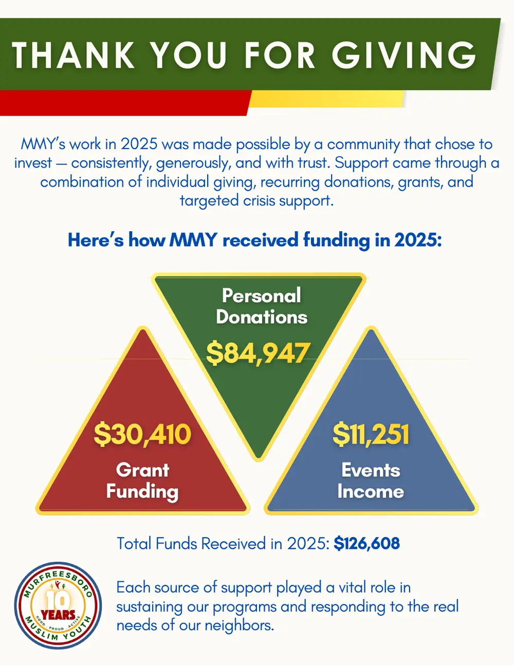 Page 4 of the 2025 annual report
