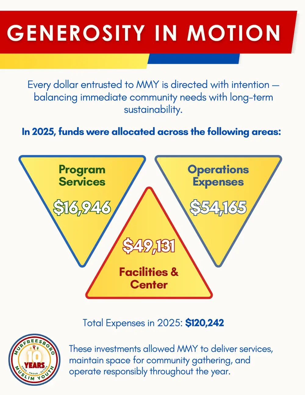Page 5 of the 2025 annual report